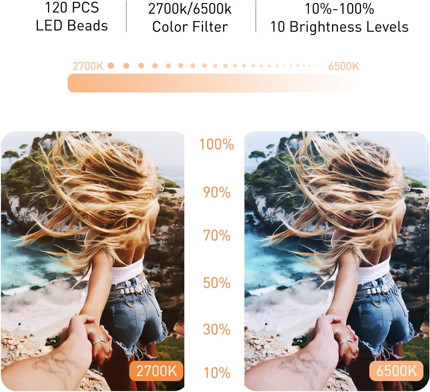 10” Ring Light LED Desktop Selfie Ring Light USB LED Desk Camera Ringlight 3 Colors Light with Tripod Stand iPhone Cell Phone Holder and Remote Control for Photography Makeup Live Streaming (Natural): Camera & Photo