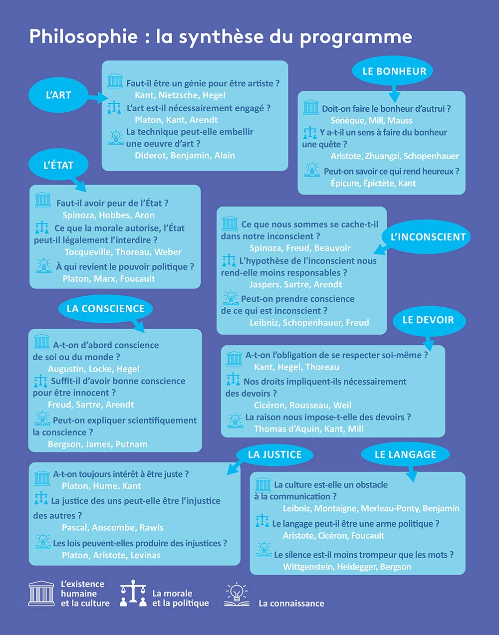 Reviser Son Bac Avec Le Monde Philosophie 21 Reviser Son Bac Avec Le Monde French Edition Collectif Amazon Com Books