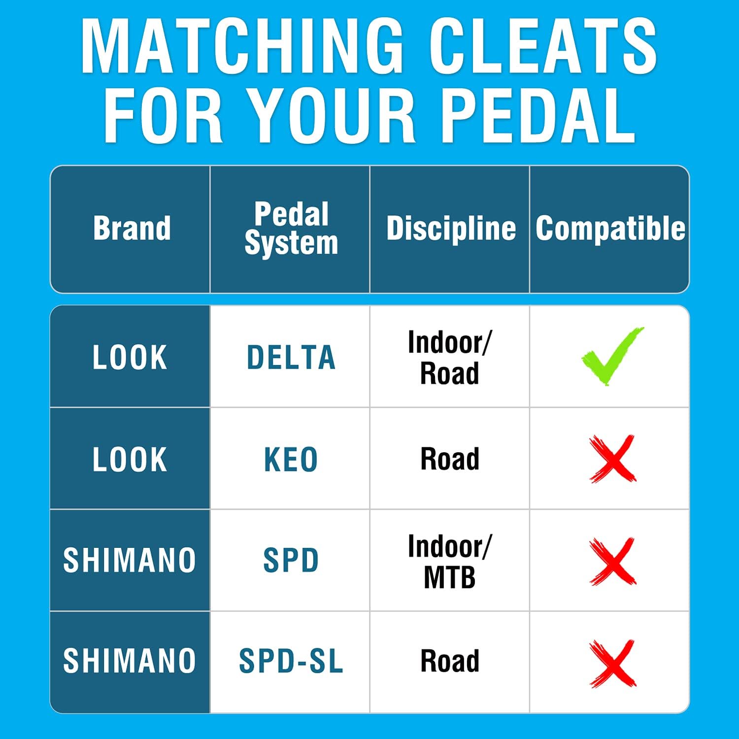 MARQUE Look Delta Compatible Cleats - 9 Degree Float Red Cleat Set for Peloton Indoor Cycling and Outdoor Road Cycling Designed for Women and Men Clipless Spinning and Cycle Shoes : Sports & Outdoors
