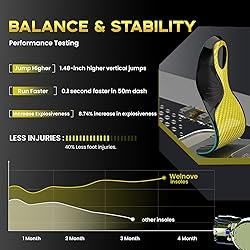 Welnove Carbon Fiber Sports Insoles with Arch