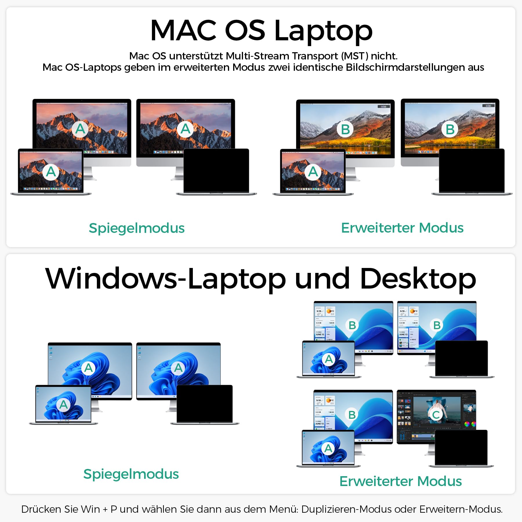 SUIDEK Displayport KVM Switch 2 Monitore 2 Computer, DP In HDMI Out 4K@60Hz KVM-Umschalter mit 4 USB- Ports für 2 DP-Computer teilen sich 2 HDMI-Monitore, inklusive Desktop-Controller und 5V-Netzteil 8