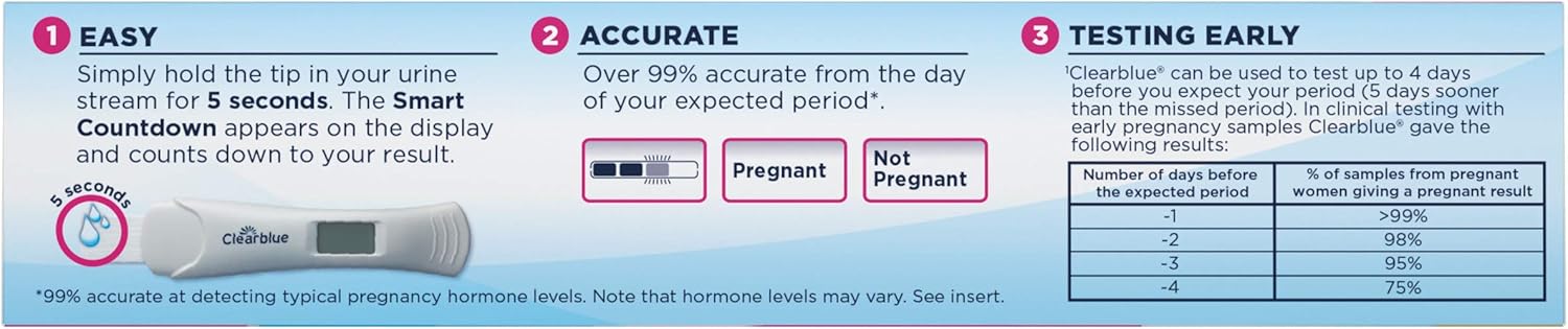 Clearblue Digital Pregnancy Test with Smart Countdown, 3 count: Health & Personal Care