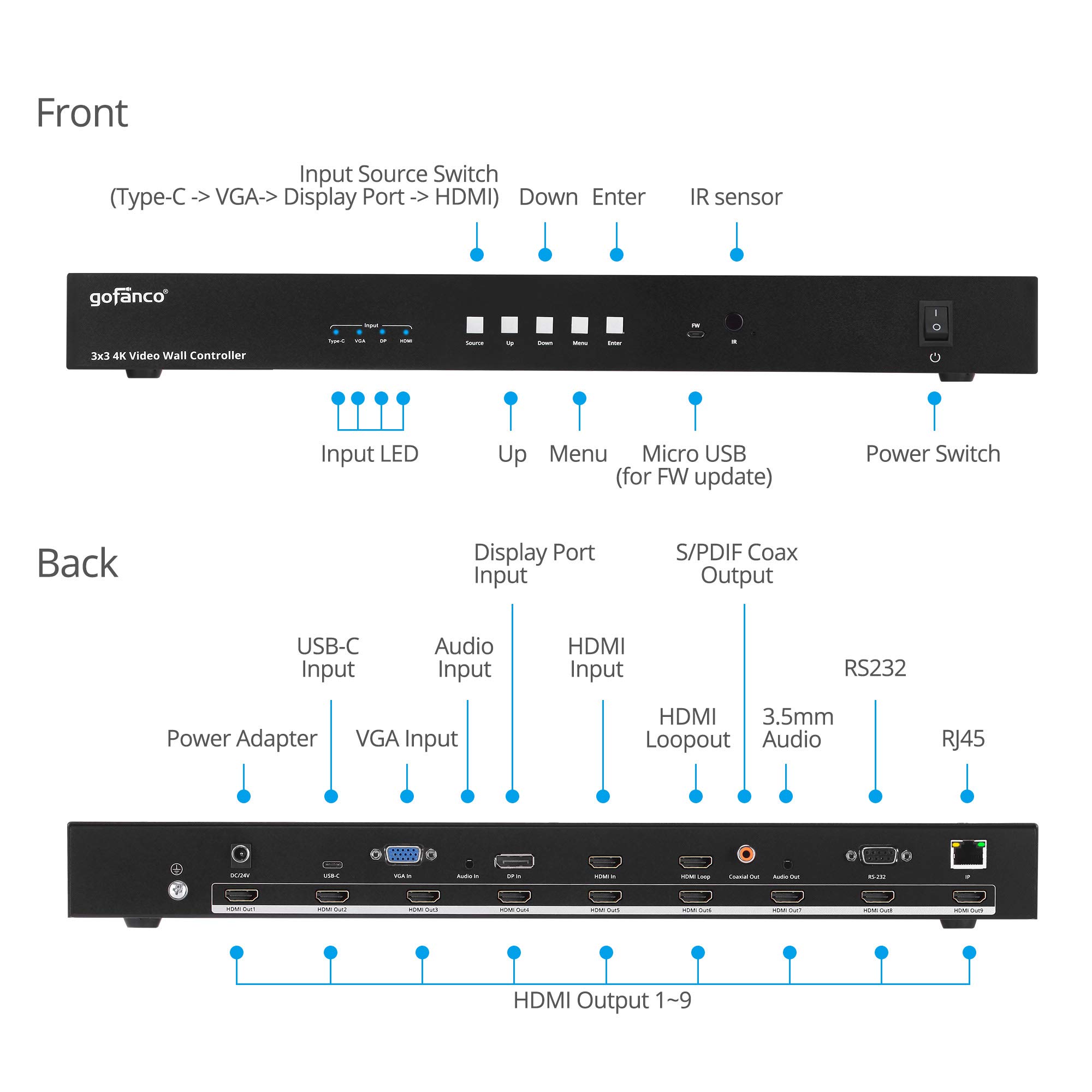 gofanco 4K 3x3 Video Wall Controller and Processor – up to 4K 30Hz, Inputs (USB-C, VGA, DP, HDMI) - 180º Rotate, Edge Correction, 1U, Audio Extractor - 25 Modes, Cascade up to 10x10 (Videowall33)