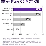 Ketosource Pure C8 MCT Oil 99%+ Purity 100ml Keto Fasting Vegan Safe view 3