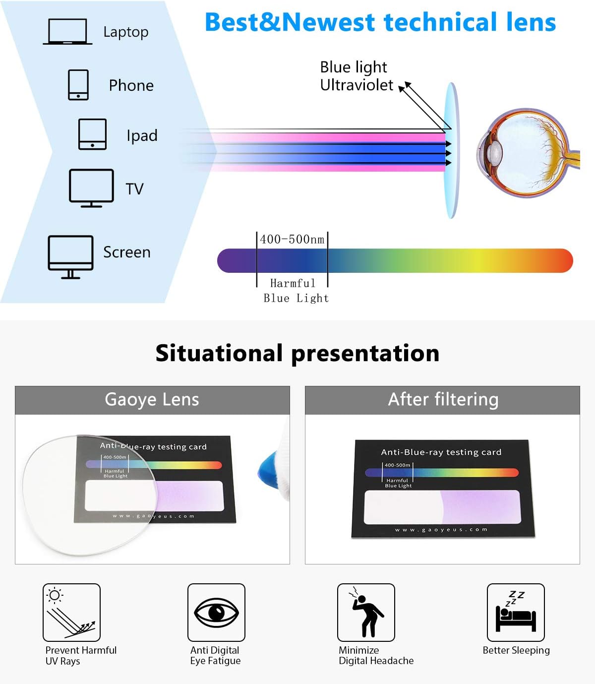 GAOYE 5-Pack Reading Glasses Blue Light Blocking with Spring Hinge,Readers for Women Men Anti Glare Filter Lightweight Eyeglasses (5-Pack, 1.5): Health & Personal Care