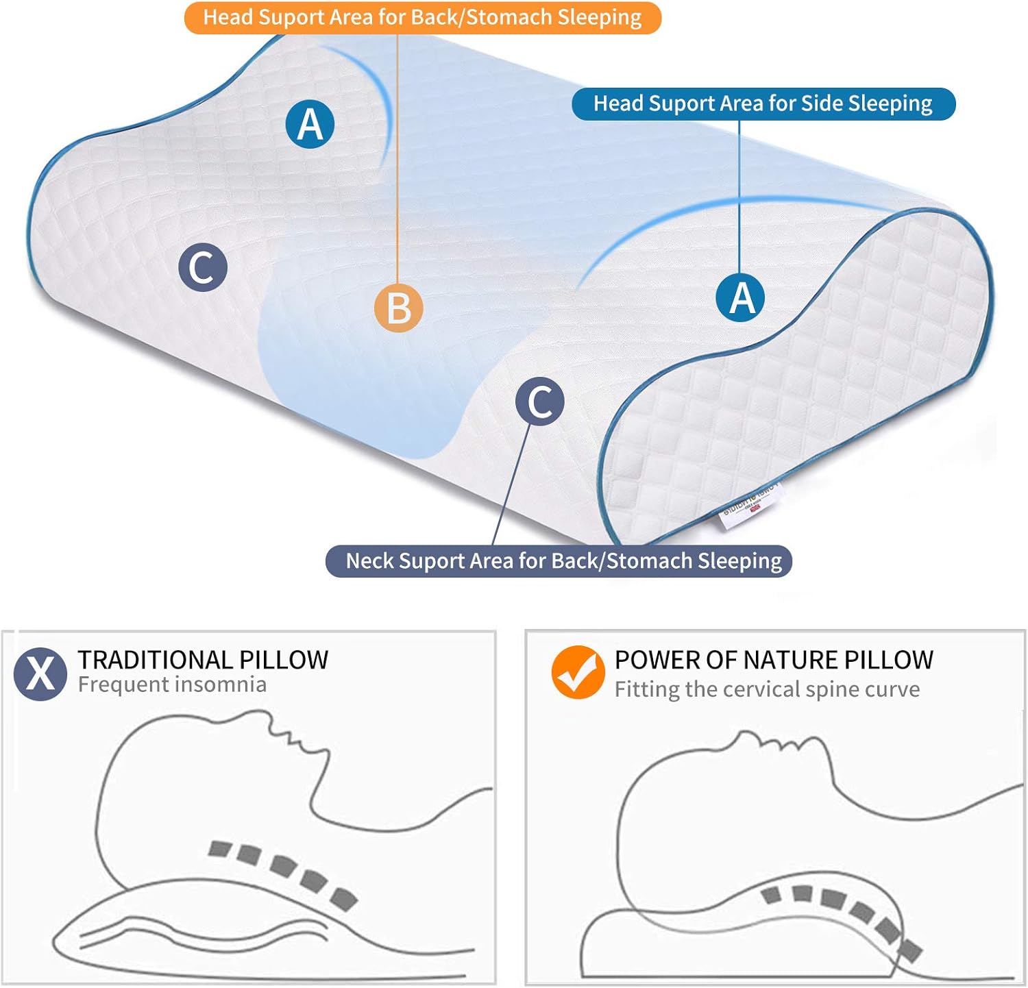 Power of Nature Memory Foam Contour Pillow, Cervical Pillow for Neck Pain, Orthopedic Neck Support Pillow for Back, Stomach, Side Sleepers, Pillow for Sleeping, with Washable Pillowcase: Kitchen & Dining