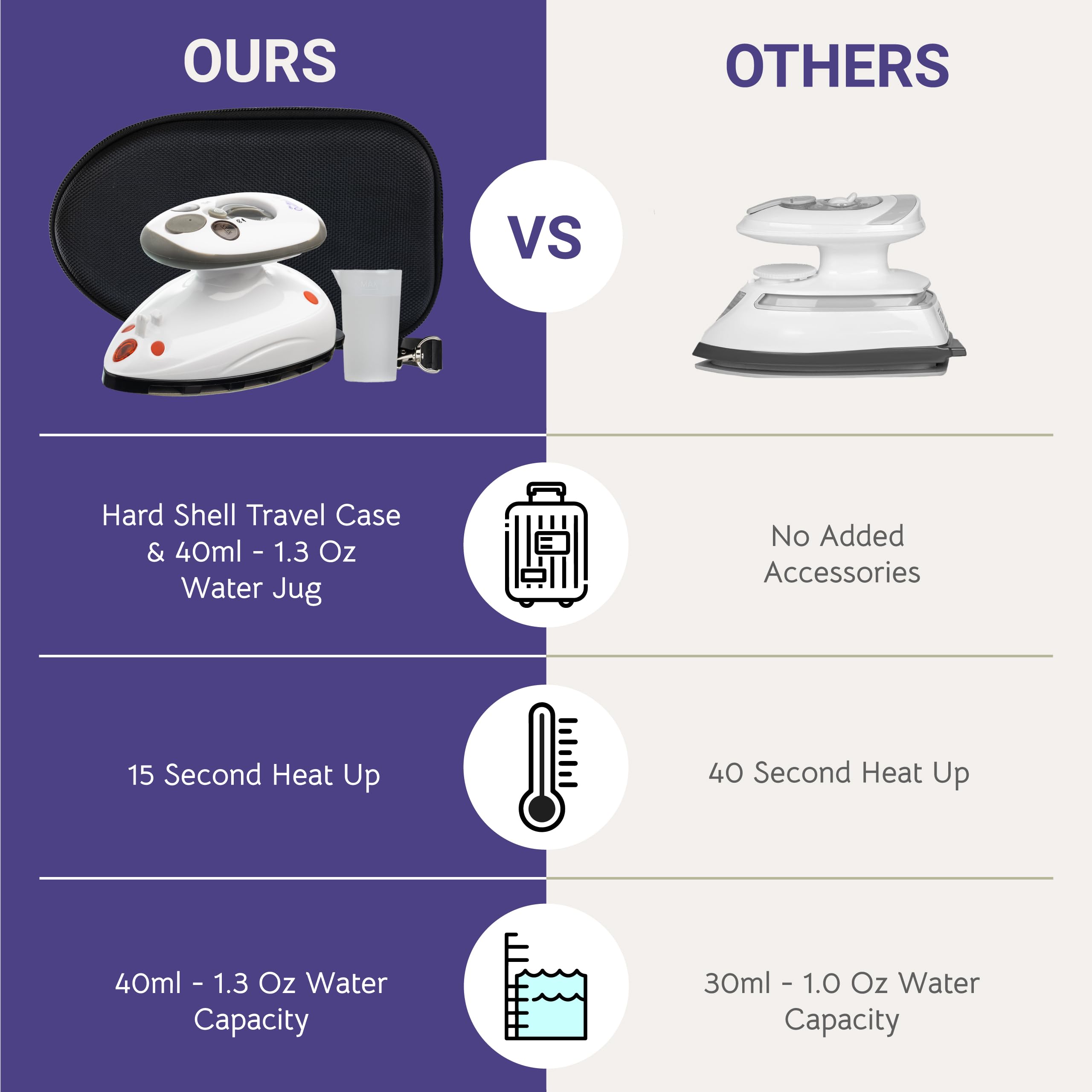 The Quilted Bear Mini Iron - Lightweight Mini Steam Iron with Ceramic Sole Base Plate & Temperature Gauge For Use As A Craft Iron or Travel Iron Steamer (Black Case)