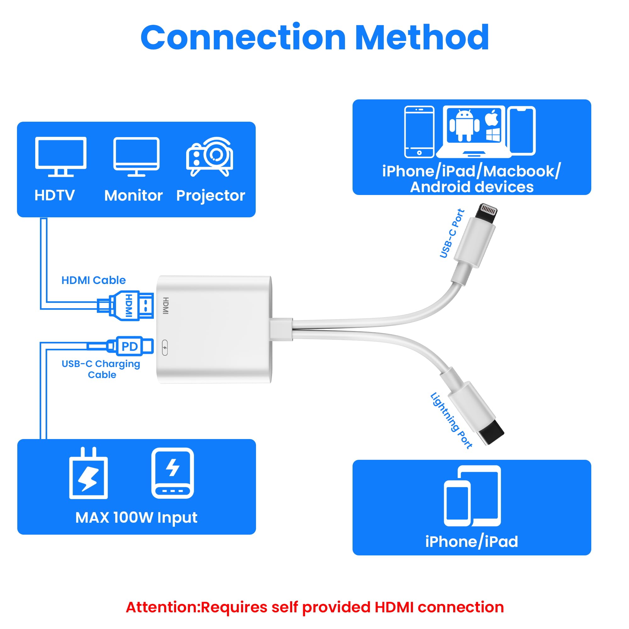 USB C und Lightning auf HDMI Adapter für iPhone, 4K@60Hz 100W USBC HDMI Adapter für iPhone 17/16/15/iPad MFi-zertifizierter HDMI Digital AV Adapter Lightning mit i Phone/iPad zu HDTV/Projektor/Monitor 8