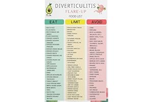 Diverticulitis Food List Diet Chart Poster Foods to Eat and Avoid During Flare Up vs Prevention High Low Fiber Guide for Dige