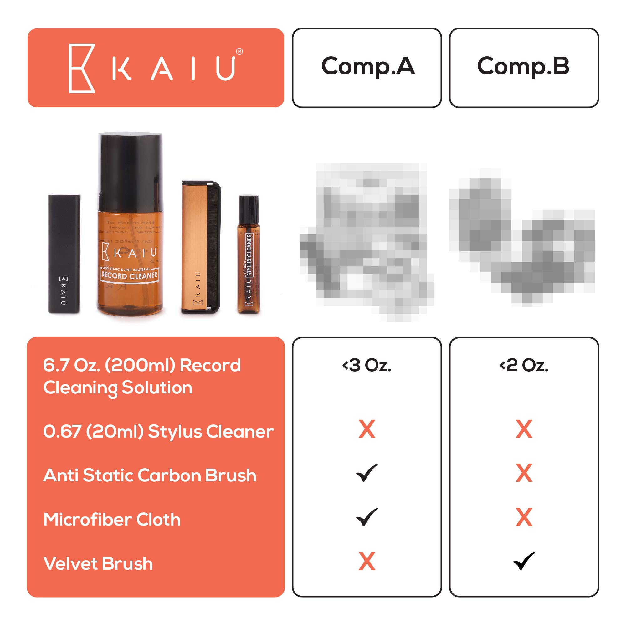 Vinyl Record Cleaning Kit by KAIU 5in1 Record Cleaning Solution