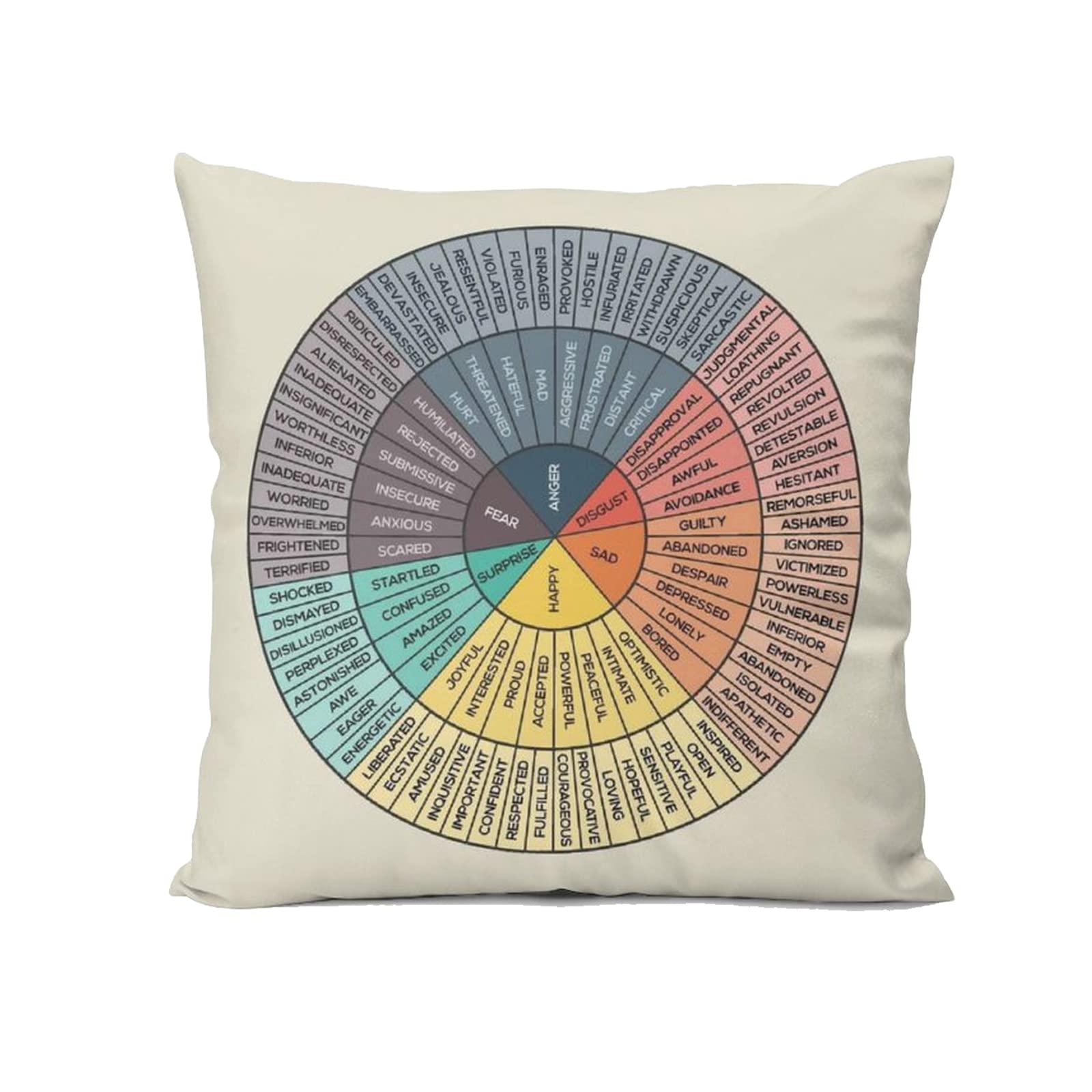 Wheel of Emotions Feelings Home Bedroom Cushion Pillow Covers Sofa Couch Decorative Square Throw Pillow Case 18x18 In