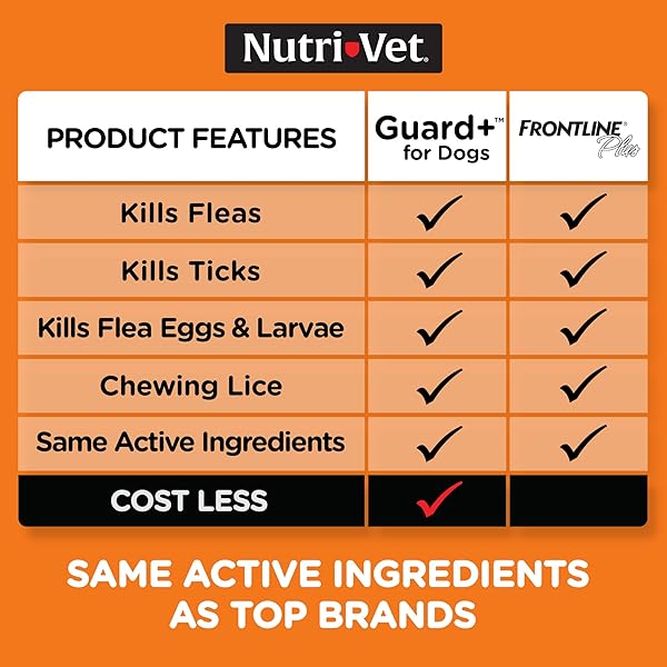 NUTRI-VET GUARD+ FOR DOGS – FLEA & TICK PREVENTION TREATMENT FOR DOGS 5-22 LBS. – WATERPROOF TOPICAL- 90 DAYS OF PROTECTION – 3 MONTHLY DOSES