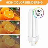 Akynite 13W G24q-1 4-Pin CFL 850LM 4000K 2U Shape AC220-240V 2pcs view 8