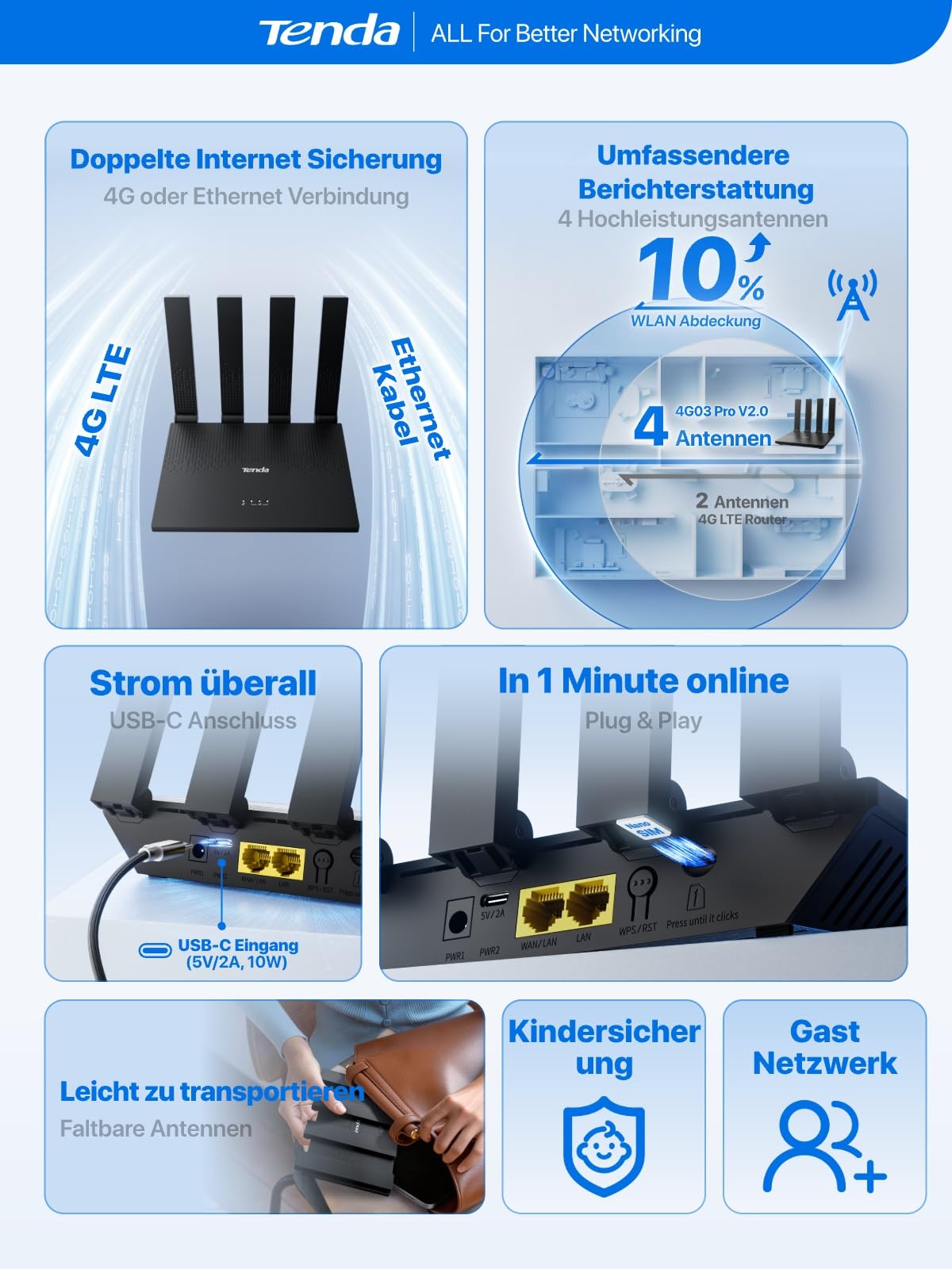 Tenda 4G LTE Router mit SIM Karte Modem N300 WLAN Cat4 4G03 Pro V2.0-4 Faltbare Antennen, USB-C Powerbank-Betrieb, LAN/WAN, Plug&Play, Mobiler für Wohnmobil, Camping, Homeoffice & Garten 2