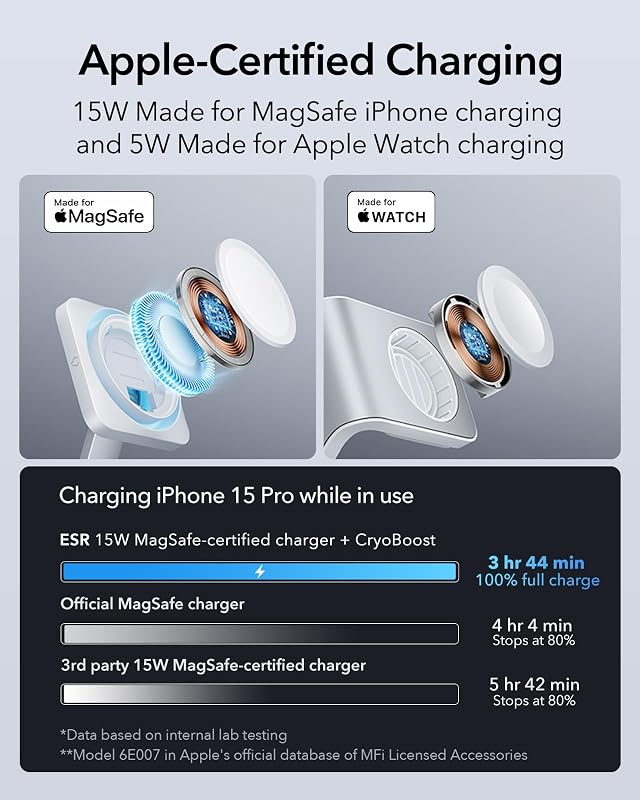 100W 6 in 1 GaN Magsafe Ladestation für iPhone 17e/17/16/15/14/13/12