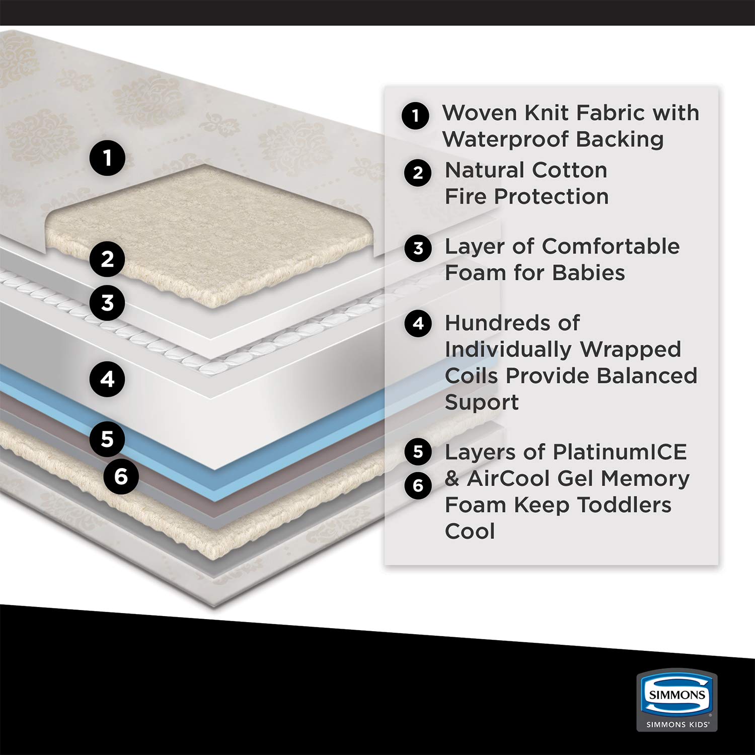 simmons beautyrest thermocool crib mattress