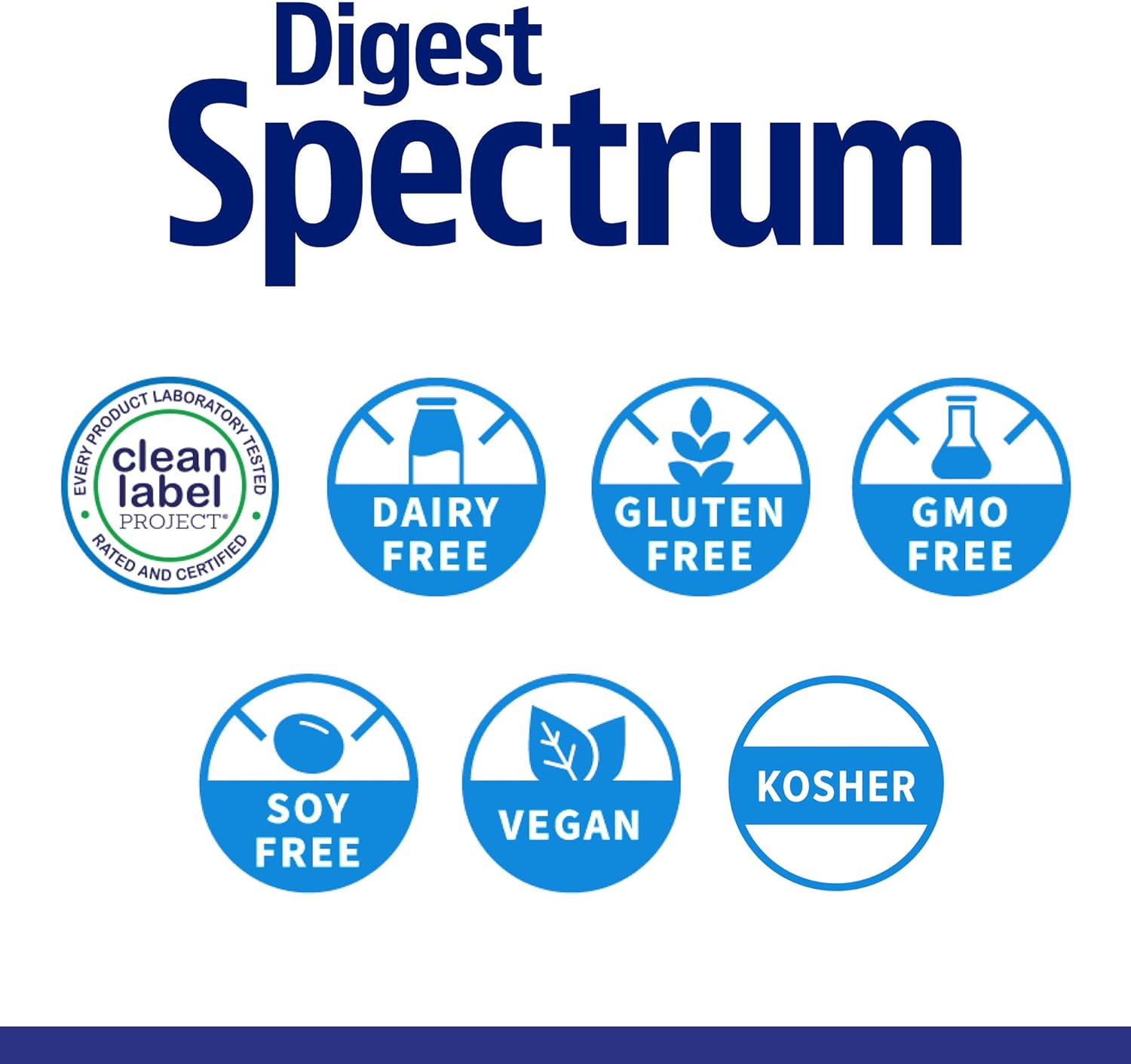 Enzymedica, Digest Spectrum, Dietary Supplement to Support Digestive Relief From Food Intolerances, Vegan, Gluten Free, Non-GMO, 120 capsules (60 servings): Health & Personal Care