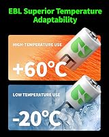 EBL AAA 1100mAh Rechargeable NiMH Batteries 8 Pack Ready2Charge view 6