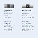 AliveCor KardiaMobile 6 Lead Personal ECG Heart Monitor NHS Trusted view 7