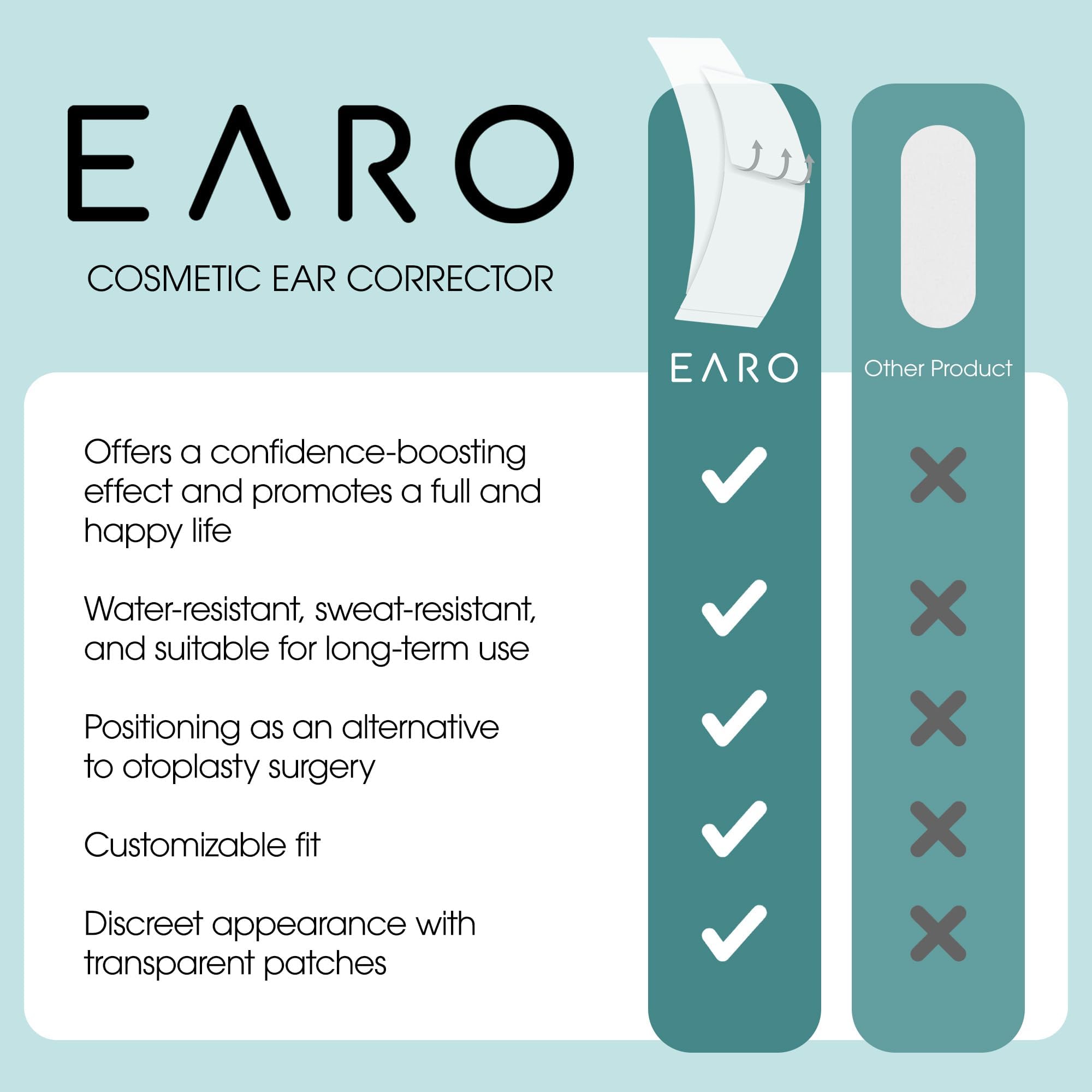Earo Cosmetic Ear Corrector – Stronger Ear Tape Patches to Hold Back Protruding Ears Without Surgery – Discreet Ear Stickers for Big Ears - Ear Pinning Tape without Surgery – 20 Pack – Clear, One Size