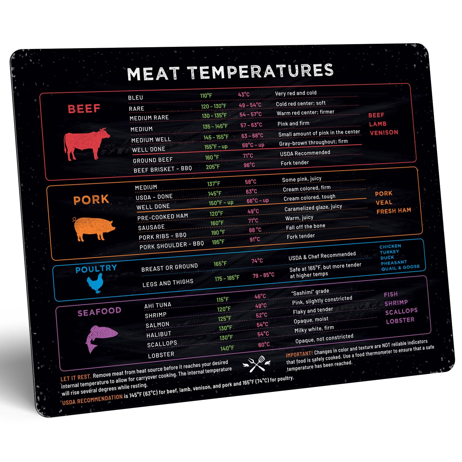 Levain & Co Meat Temp Magnet - Horizontal Chart for Beef, Poultry, Fish & Pork - Cooking Temperature Guide