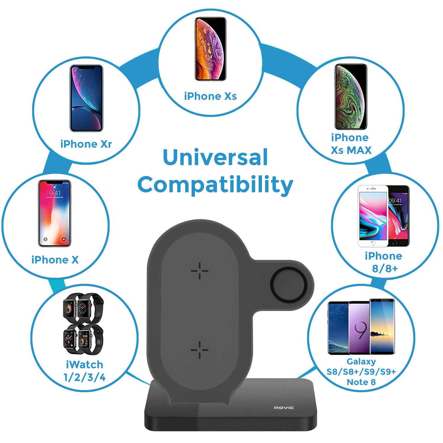Movic 2 in 1 Qi Wireless Fast Charging Station (QC 3.0 Adaptor Included) Pad Dock for Apple Watch Series 1/2/3/4 iPhone 8/X/XS/XR, Samsung Galaxy and All Qi Enabled Devices MFi-Certified - (Black)