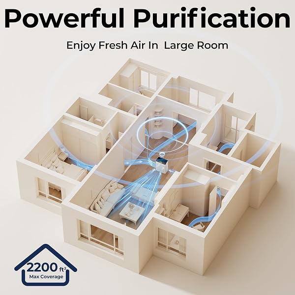 EVALIT AIR PURIFIERS FOR HOME LARGE ROOM, AIR PURIFIER UP TO 2200SQ.FT, PM2.5 AIR QUALITY DISPLAY, SLEEP MODE WITH FRAGRANCE FOR SMOKE DUST ODORS, ET066, WHITE, 1PACK+3MODES
