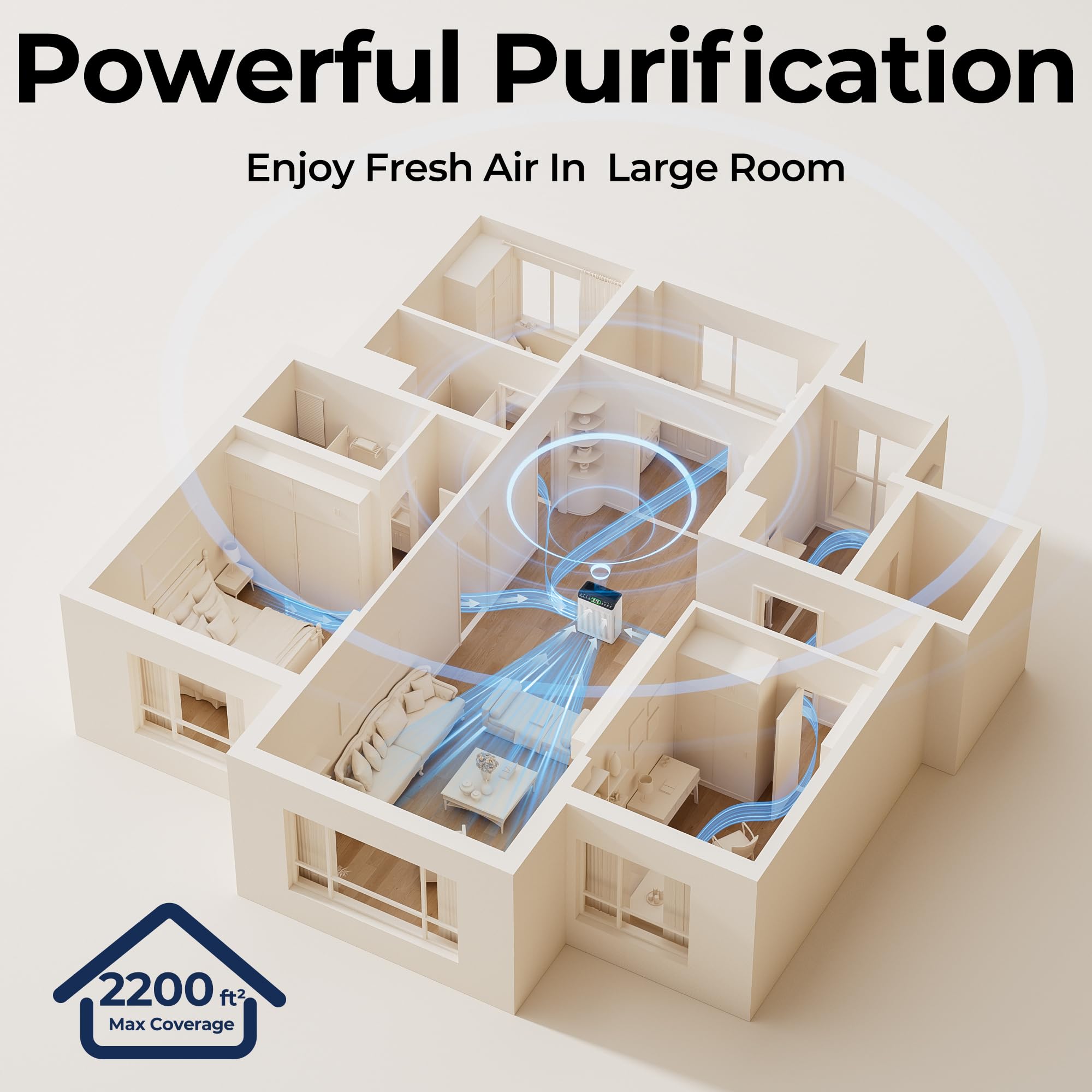 Air Purifiers for Home Large Room up to 2200sq.ft with Washable Filters, EVALIT Air Purifier for Bedroom with Fragrance, PM 2.5 Display Air Quality Sensor for Smoke Dust Odors, White, 1Pack+3Modes