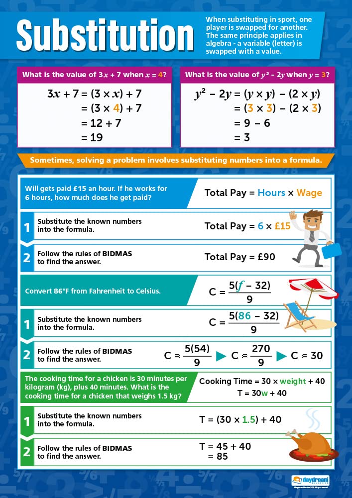 Daydream Education Substitution | Maths Charts | Laminated Gloss Paper measuring 594 mm x 850 mm (A1) | Math Charts for the Classroom | Education Posters