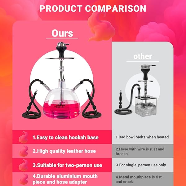 QIQICI MODERN 2 HOSE ACRYLIC BUBBLE HOOKAH – COMPLETE SHISHA HOOKAH SET, MAGICAL REMOTE LED LIGHTS, AND TRAVEL CASE FOR AN ENHANCED EXPERIENCE