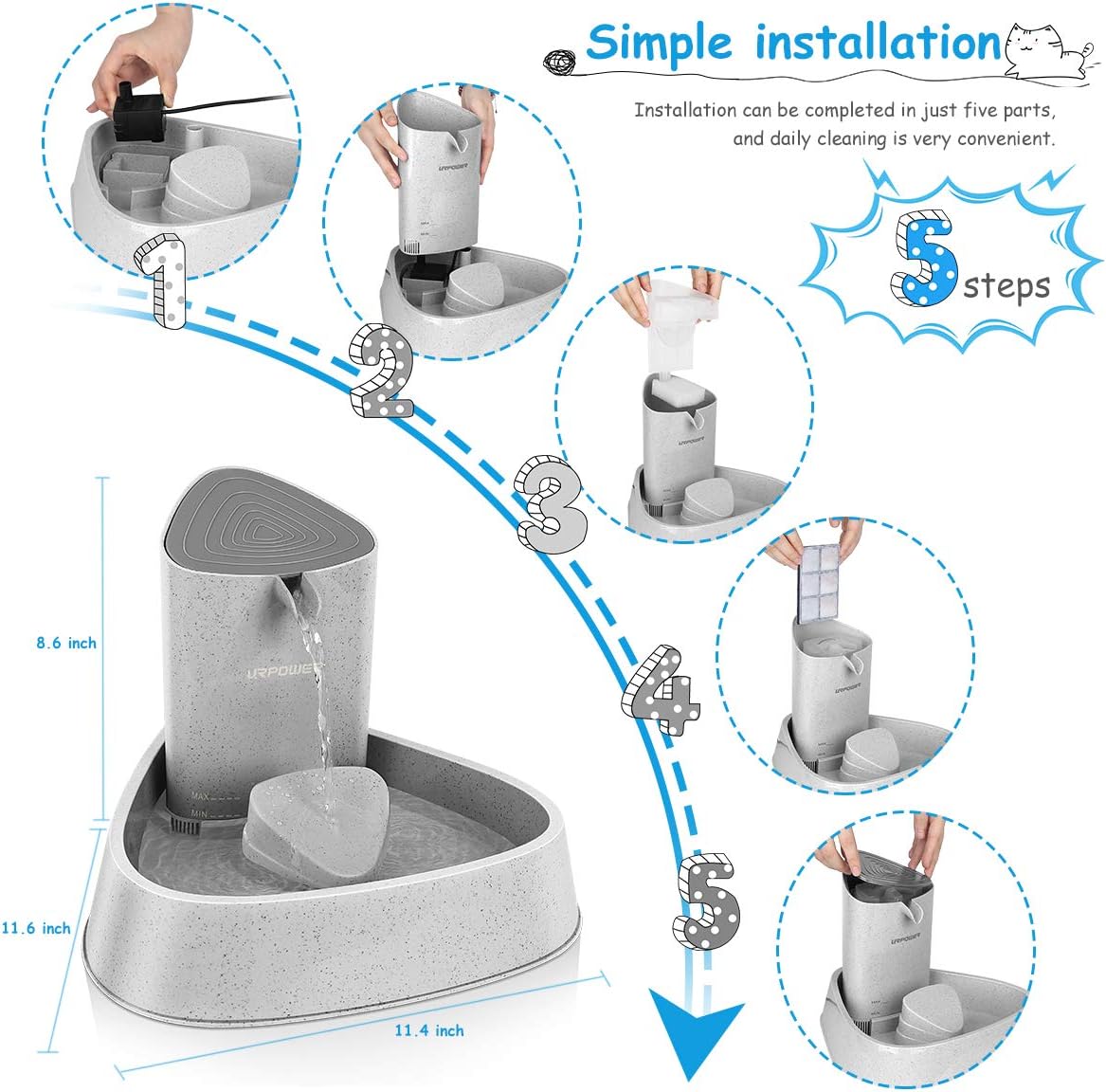 URPOWER Pet Fountain, Upgraded Automatic Cat Fountain Dog Water Fountain Cat Water Dispenser, Adjustable Water Flow Setting Drinking Fountain Cat Bowl for Cats, Dogs, Pets(Gray) : Pet Supplies