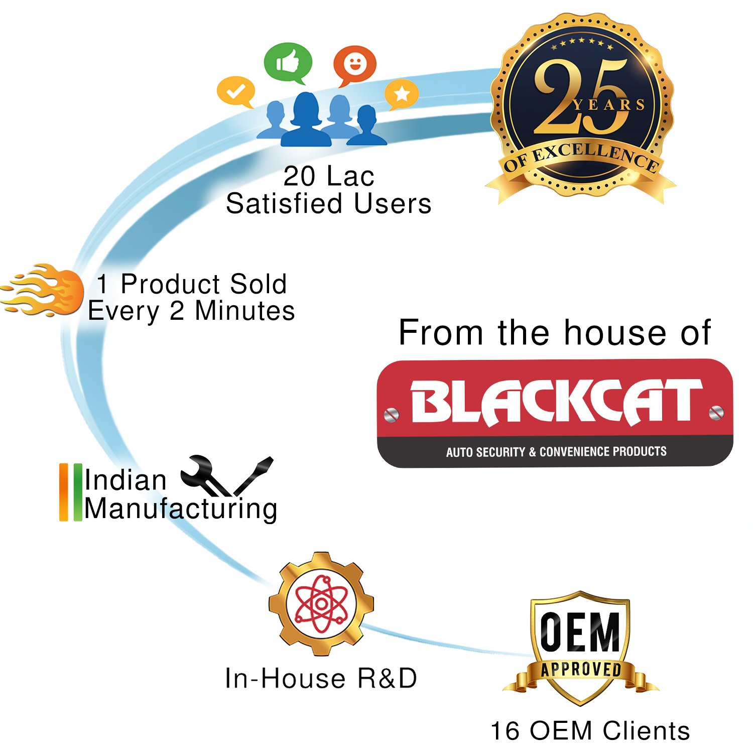 black cat bike security system