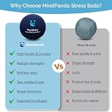 MindPanda Mind & Body Stress Balls Multi-Density 3-Pack for Adults view 7