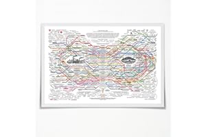 FestiKit Abstract Canvas Wall Art Prints The Healing Web Chart Poster, Inspirational Wall Decor Natural Remedies Poster Wellness Mind Body Soul therapy office Decor 24x16 in Unframed