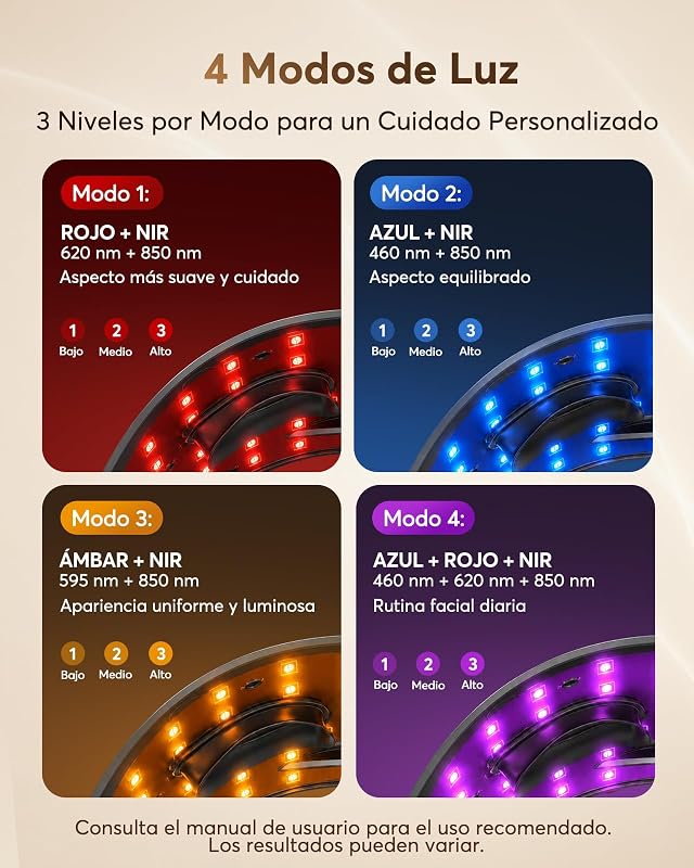 Máscara Facial LED com 4 Modos, 224 LEDs, Cuidados Domiciliários Todos