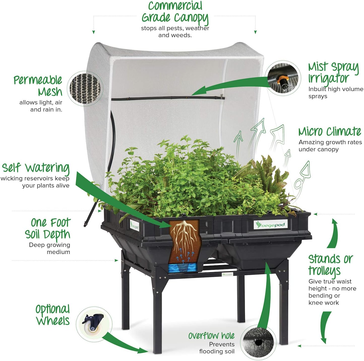 Vegepod, Raised Beds for Vegetable Garden, Self Watering Planter with Protective Cover, Easily Elevated to Waist Height - Image 3