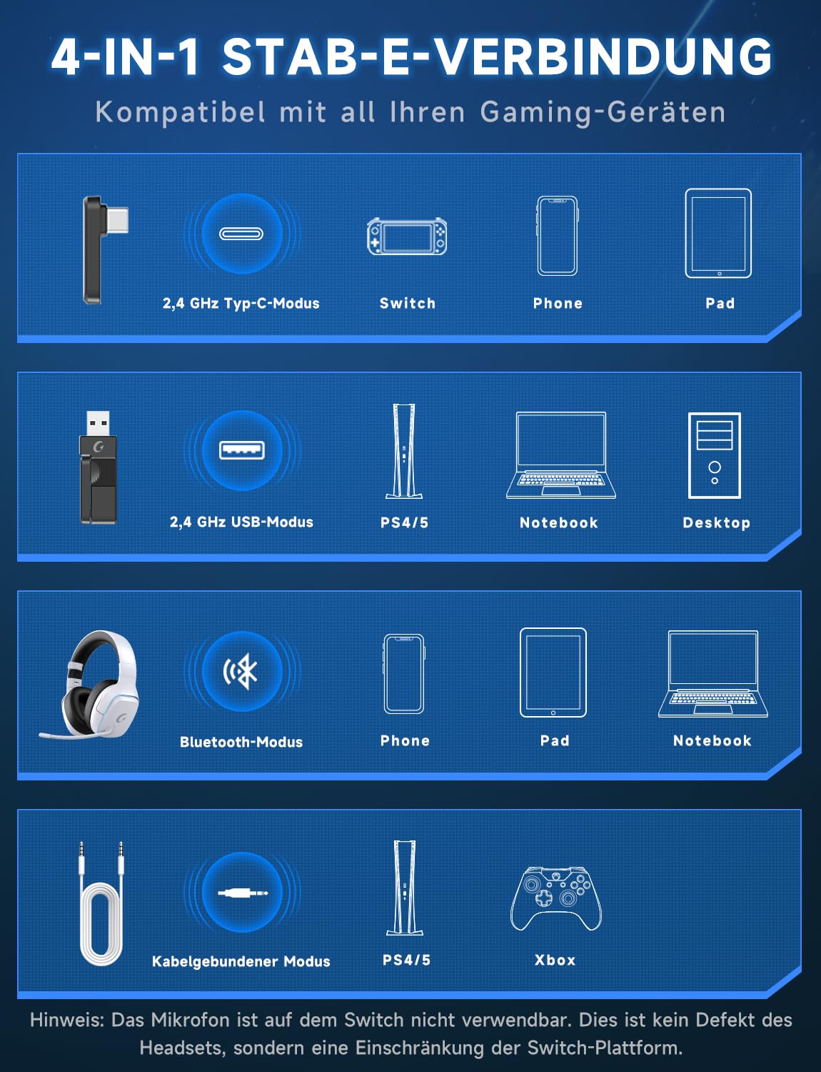 Gvyugke PS5 Headset Wireless, Gaming Headset für PS5, PS4, PC, Switch, Kopfhörer Kabellos Bluetooth 5.3, 2.4GHz Wireless Headset mit Mikrofon, 7.1 Surround Sound, 70 Stunden, RGB Lichter 9