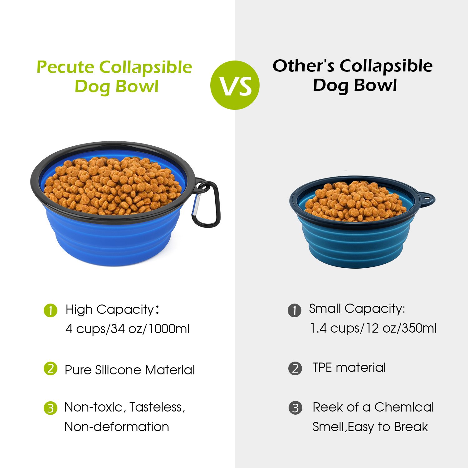 Collapsible Dog Bowl 2 Pack for Large & Small Pet Feed Food Water Feeding Silicone Foldable Expandable Portable Travel Camping Bowl with 2 Carabiner Blue and Gray