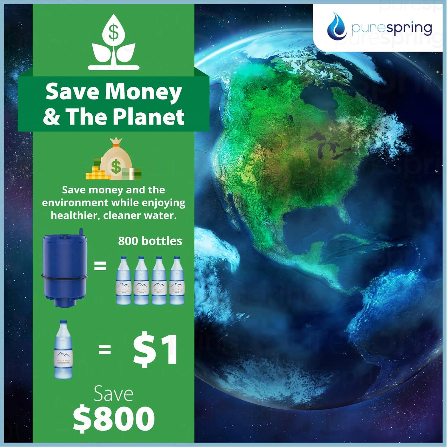 PureSpring 3 Pack Replacement for PUR RF-9999 Faucet Maxion Water Filter: Home & Kitchen