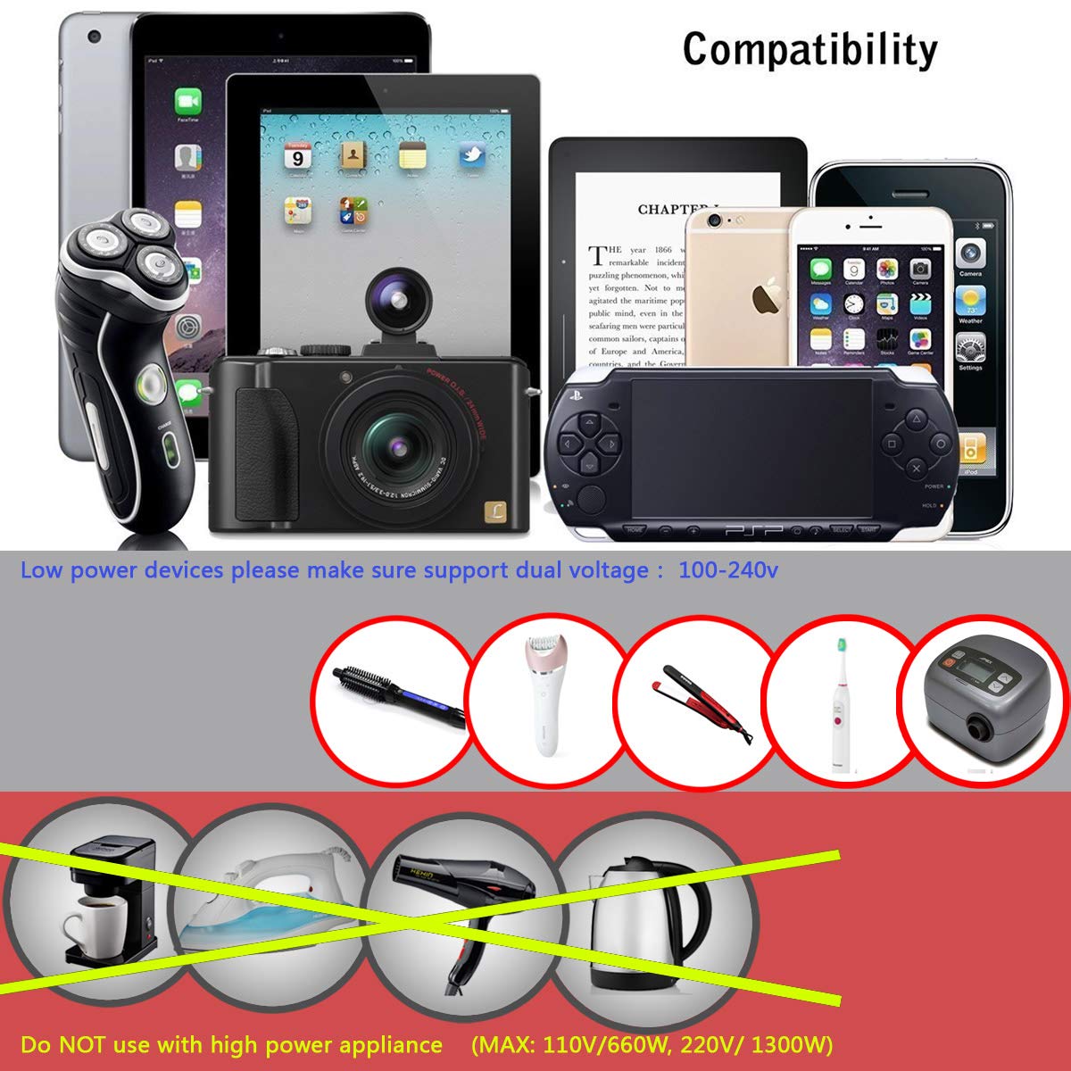 LIANSING Universal All in One Worldwide Travel Adapter Wall Charger AC Power with Dual USB Charging Ports for USA EU UK AUS