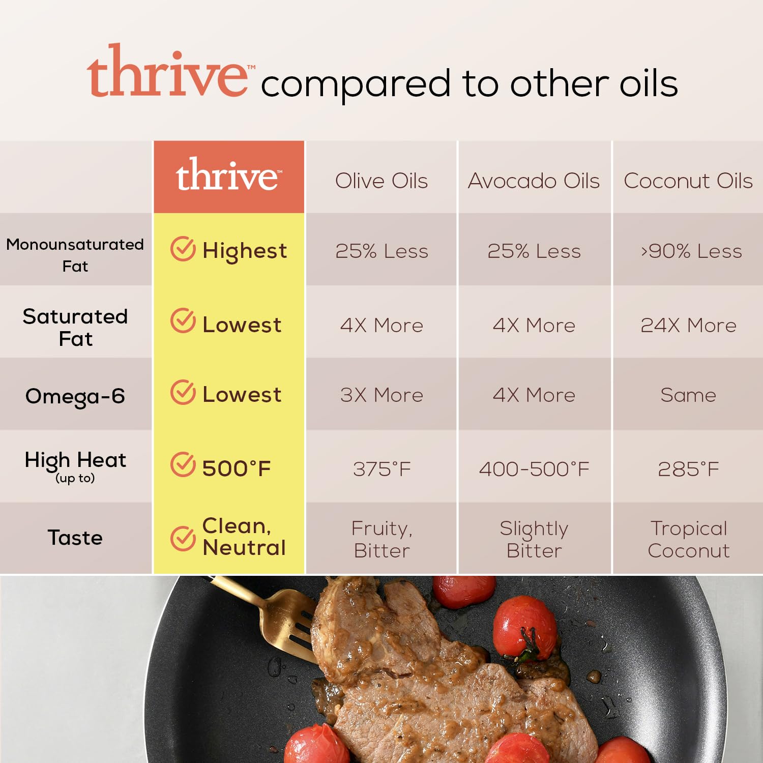 Mua Thrive Algae Cooking Oil Heart and HealthConscious Cooking Oil