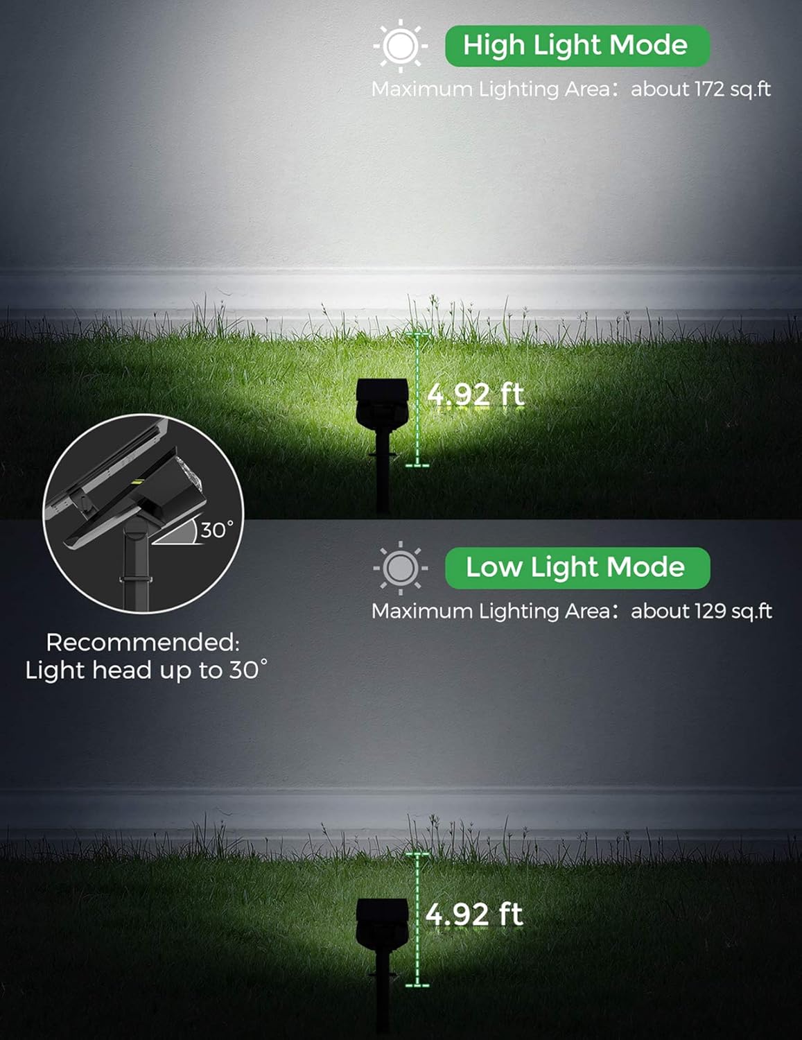 LITOM 30 LEDs Outdoor Solar Landscape Spotlights PRO IP67 Waterproof Wireless Solar Powered Landscaping Wall Light for Yard Garden Driveway Porch Walkway Pool Patio Cold & Warm White Adjustable 2 Pack: Home Improvement