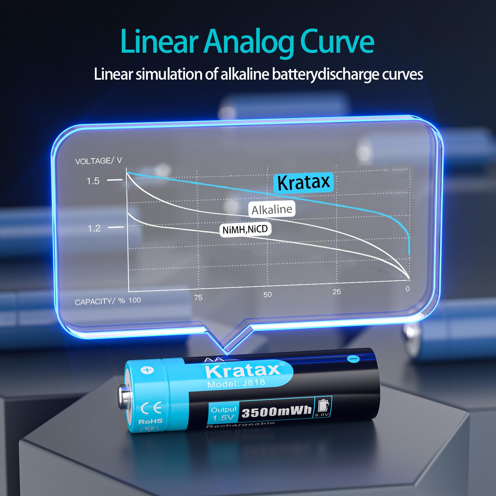Kratax Rechargeable AA Lithium Batteries, 8 Pack 3500mWh high Capacity 1.5v Double A li-ion Battery and 2.5h Intelligent Charger, 1600 Cycles Long Lasting, Constant Output for Household Office Device