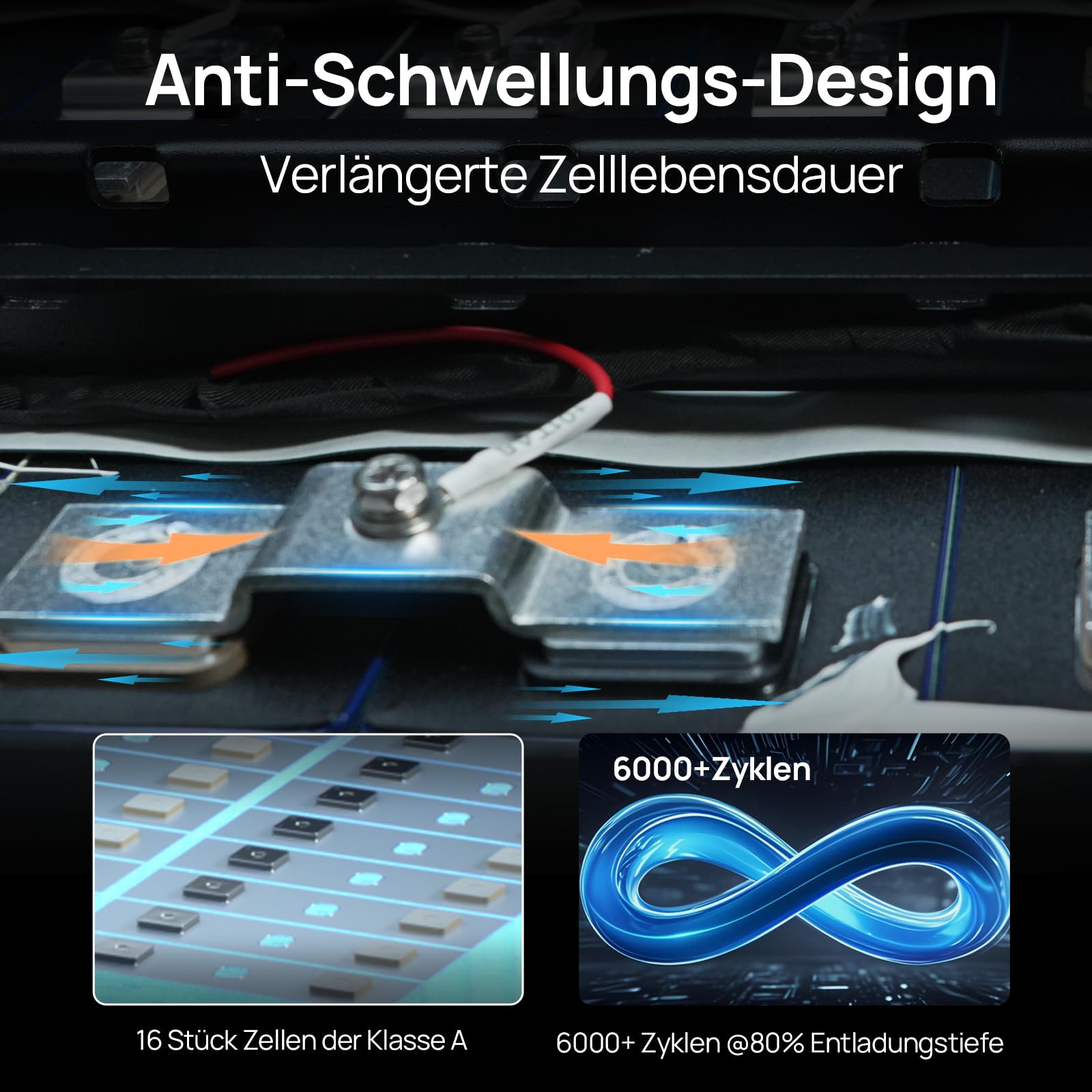 ECO-WORTHY LiFePO4 48V 100Ah V3 Bluetooth mit 100A BMS,5.12KWh 48V Lithiumbatterie Serverschrank Solarbatterie für Solaranlage Komplettset,Photovoltaikanlage,IEC 62619 5