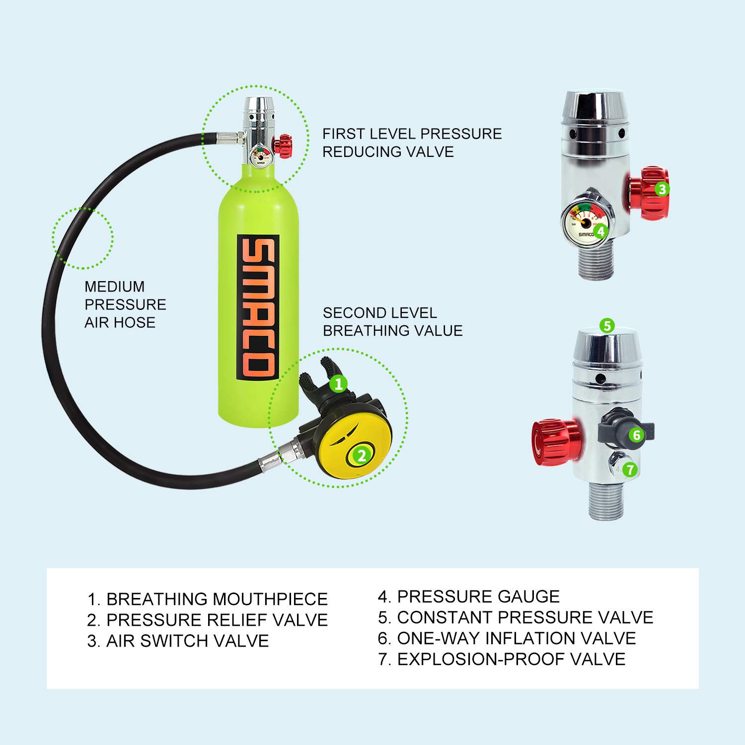 Diving Tanks SMACO S400 Scuba Diving Tank Equipment Pony Bottle for