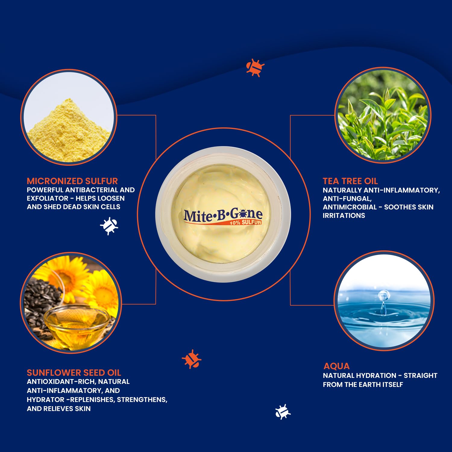 Mite Cream & Bite Relief - 10% Natural Blend Sulfur Cream for Multi-Purpose Bites, Redness, Itching, & Irritation | Safe for Kids and Adults | Fast & Effective for All Skin Types| 2oz