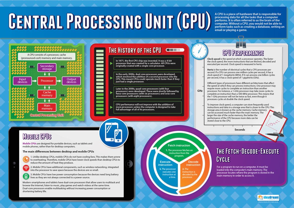 Daydream Education Central Processing Unit | Computer Science Posters | Laminated Gloss Paper measuring 850mm x 594mm (A1) | STEM Posters for the Classroom | Education Charts