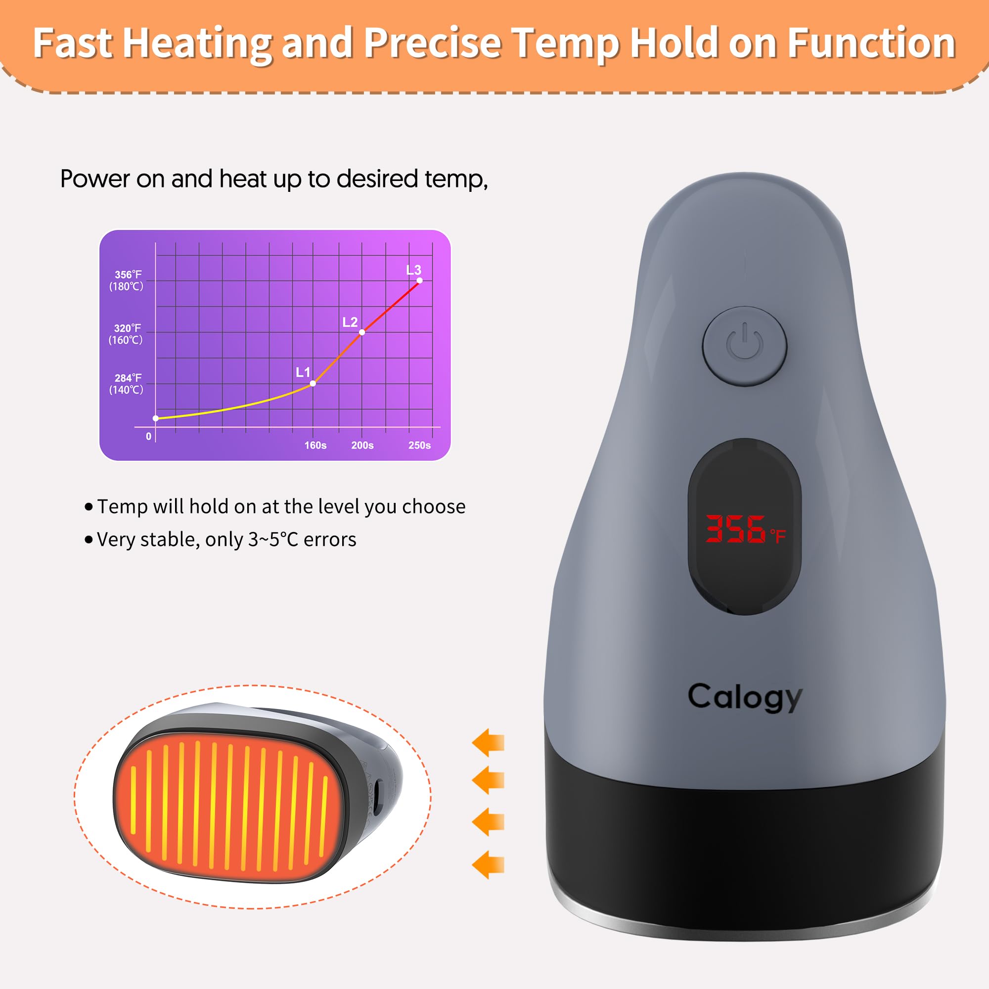 Calogy Mini Heat Press, Heat Transfer Machine, Constant Temp Control, Insulated Safety Base, Fits for Crafts, T-Shirt, Hat, Cap, Pillows (Silver Grey)