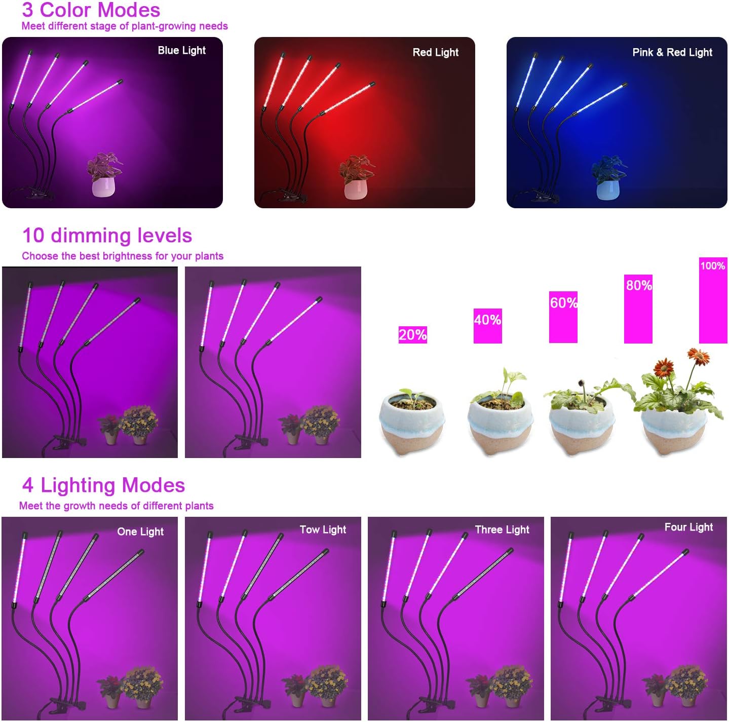 Sunrich Grow Light for Indoor Plant 80W Full Spectrum Led Growing Lamps with Remote Control, On/Off 4/8/12H Timer, 10 Dimmable Levels for Indoor Succulent Plants Growth: Home Improvement