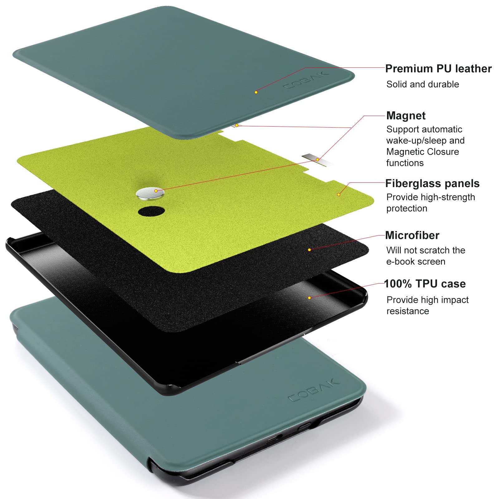 CoBak Case for All New 6 Inch E-Reader 2024 and 2022 (11 Generation) - PU Leather Smart Cover, Auto Sleep and Wake, not Compatible with Kobo Clara